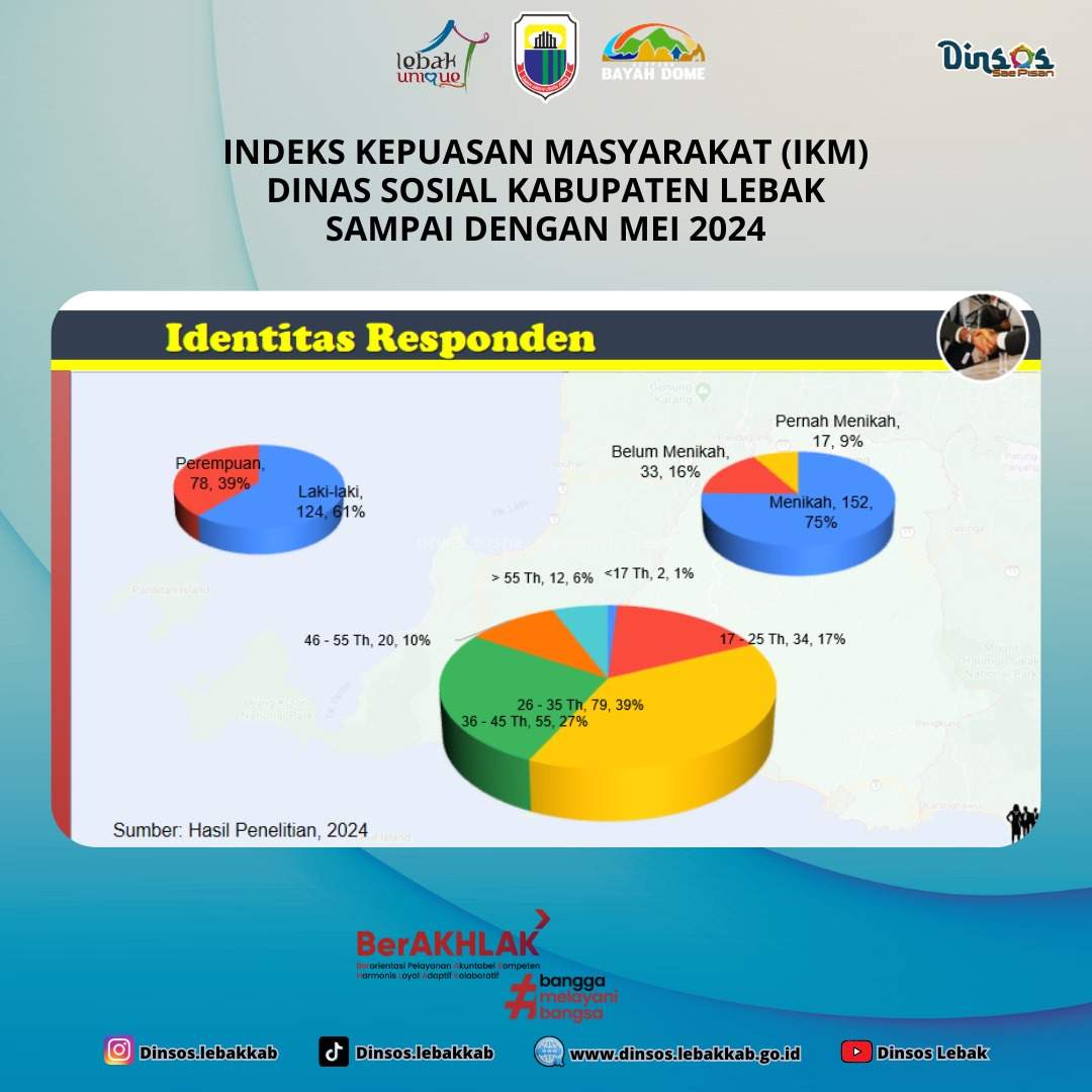 First slide